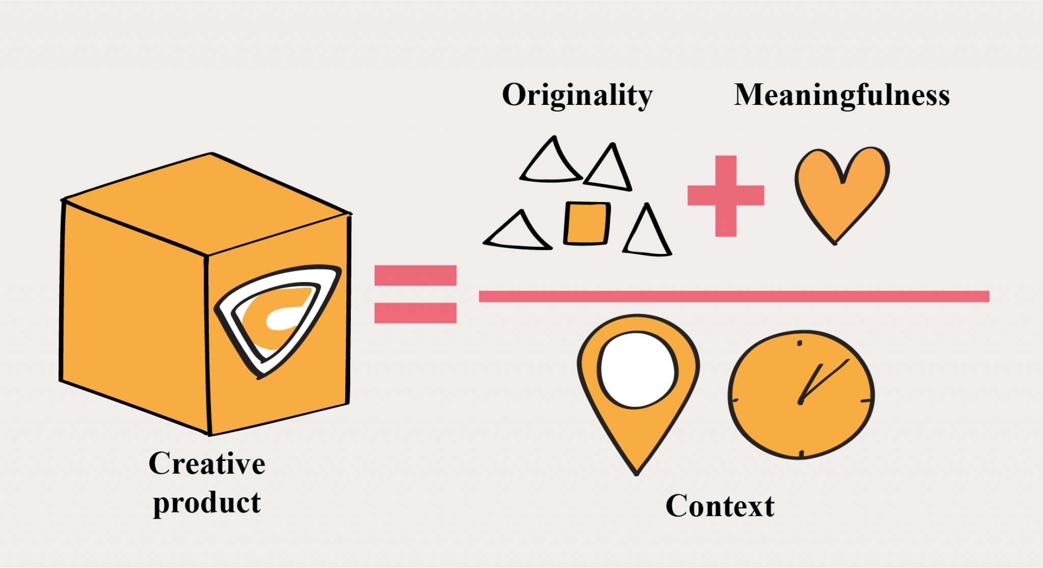 CQ14: What Is Creativity? | Creativityn