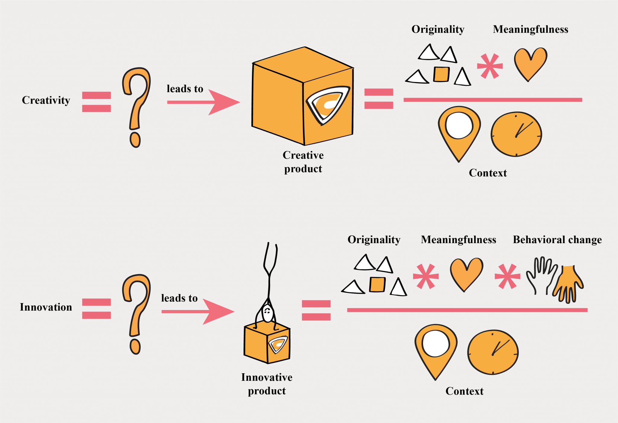 cq15-what-is-the-difference-between-creativity-and-innovation