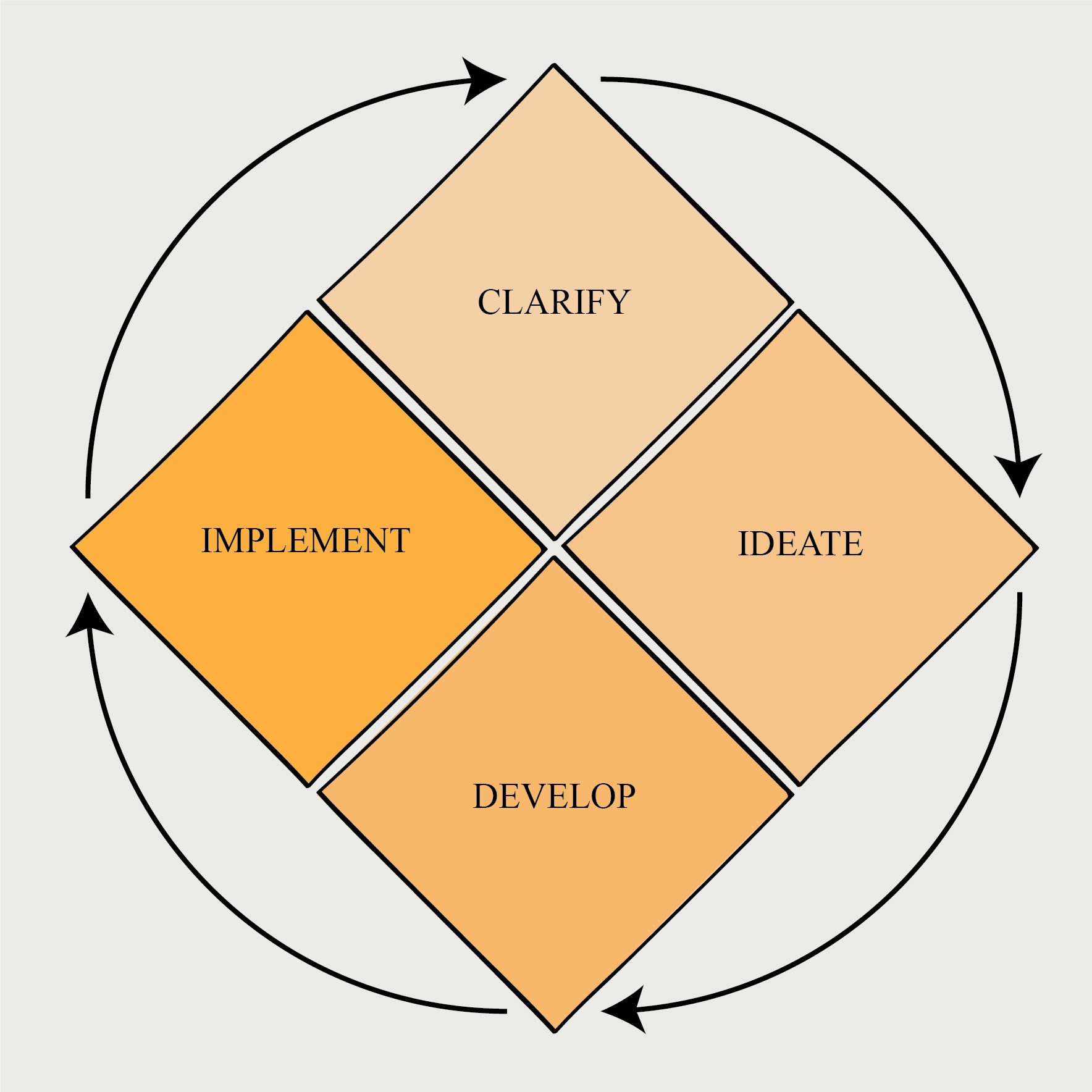 CQ23: Creative Problem Solving, The Ins And Outs | Creativityn